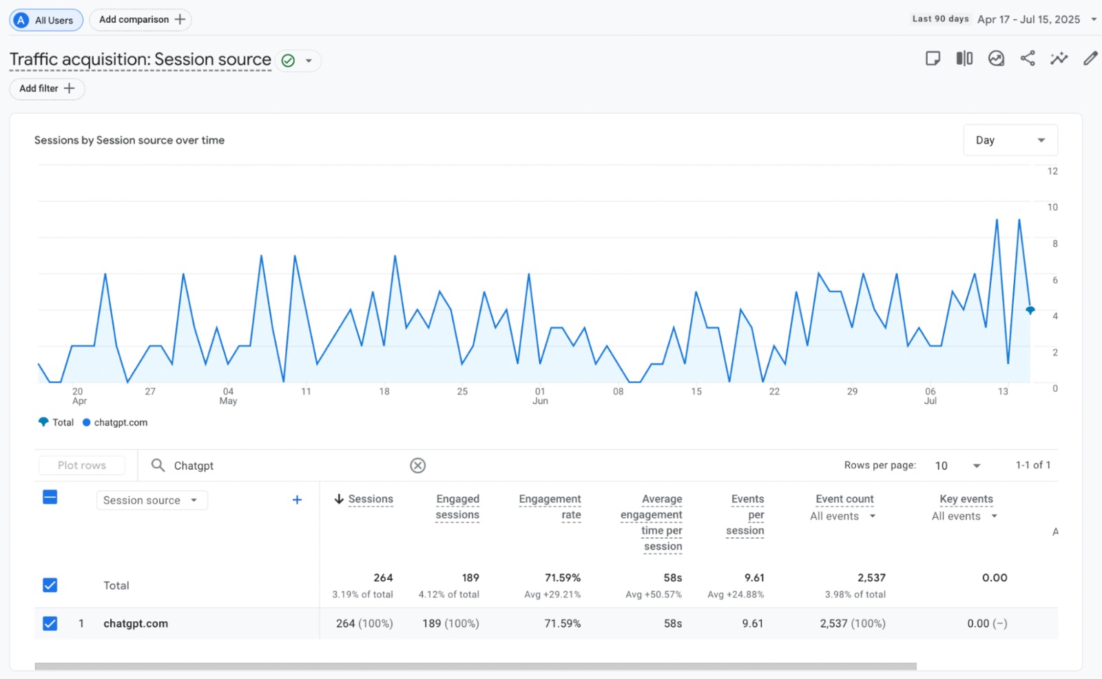 GEEKY Social’s traffic (last 30 days) from ChatGPT referral
